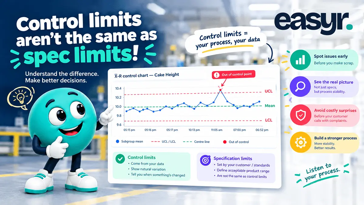 Control Limits: Understanding Your Data